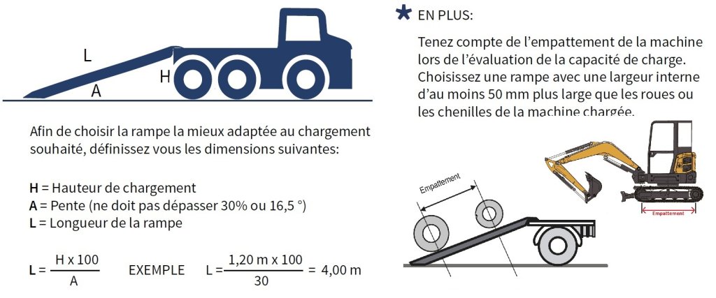 Rampes de chargement 3.5T